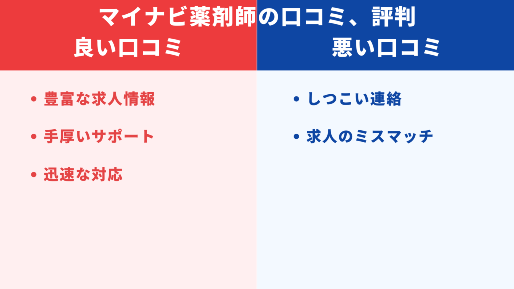 マイナビ薬剤師の評判